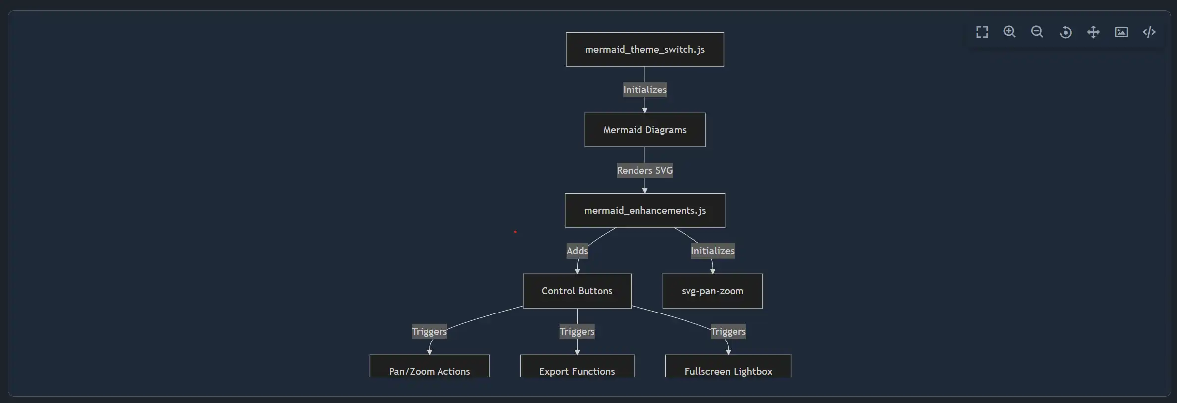 mermaid_pan_zoom.png
