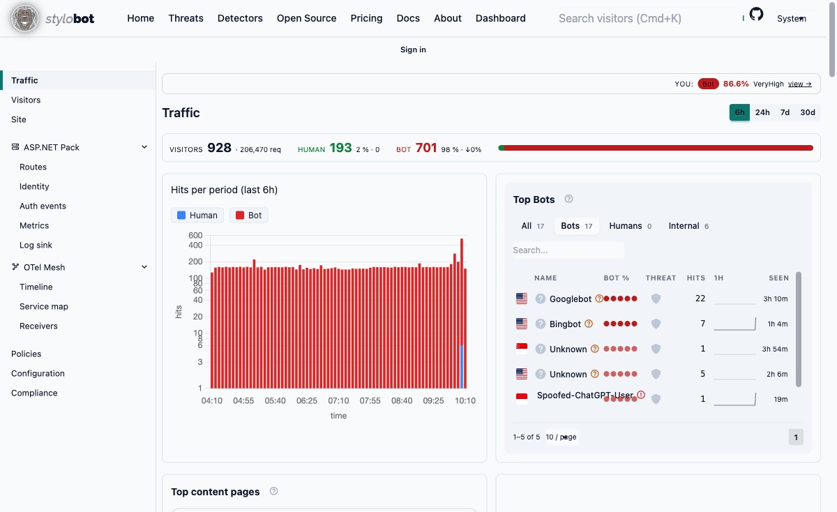 A deployed dashboard: summary counters, a time-series chart, bot list, endpoint and country views all share one page while retaining independent update surfaces.